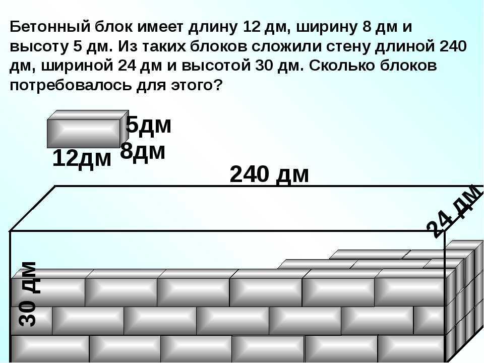 Размер керамзитоблока