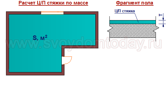 Сколько цемента понадобится для стяжки пола? | мастремонт.ру