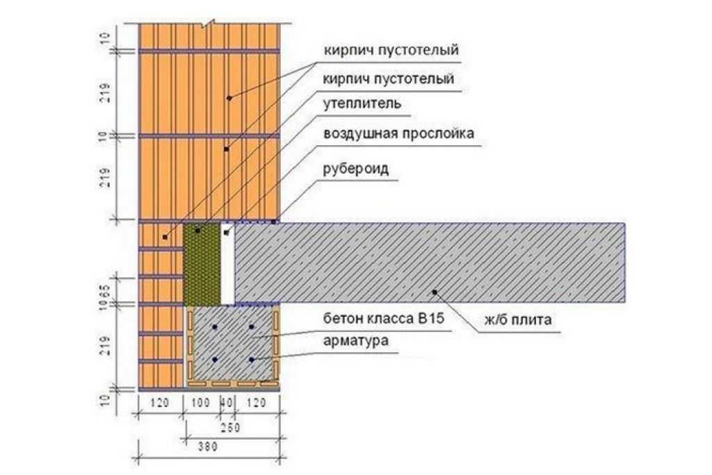 Минимальная опора плит перекрытия