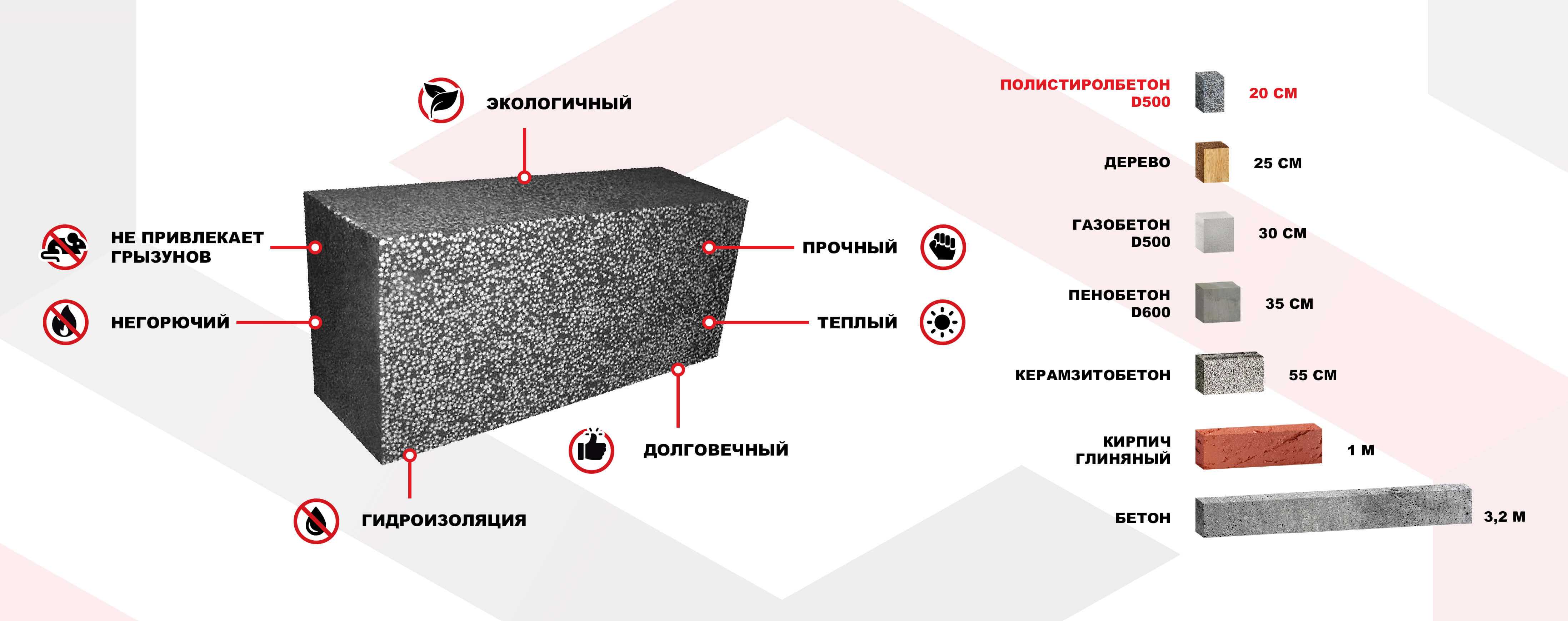 Что такое пенобетон — достоинства и недостатки для строительства дома