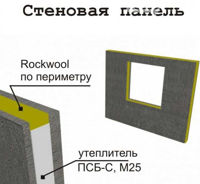 Железобетонные панели: особенности трехслойных стеновых изделий