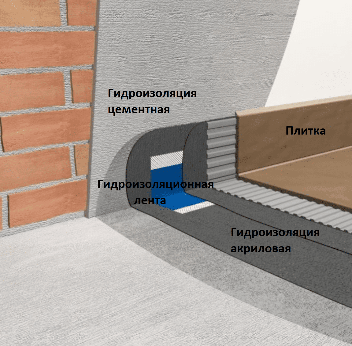Как сделать гидроизоляцию пола в ванной комнате под плитку своими руками - что лучше