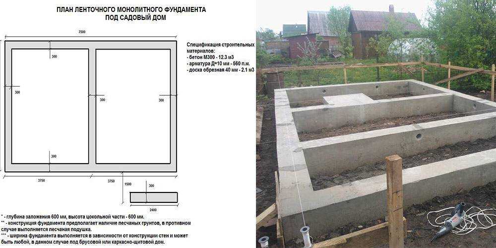 Свайный фундамент для бани: как сделать своими руками