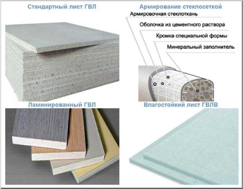 Гвл - звукоизоляция, сравнение с гипсокартоном, обзор характеристик