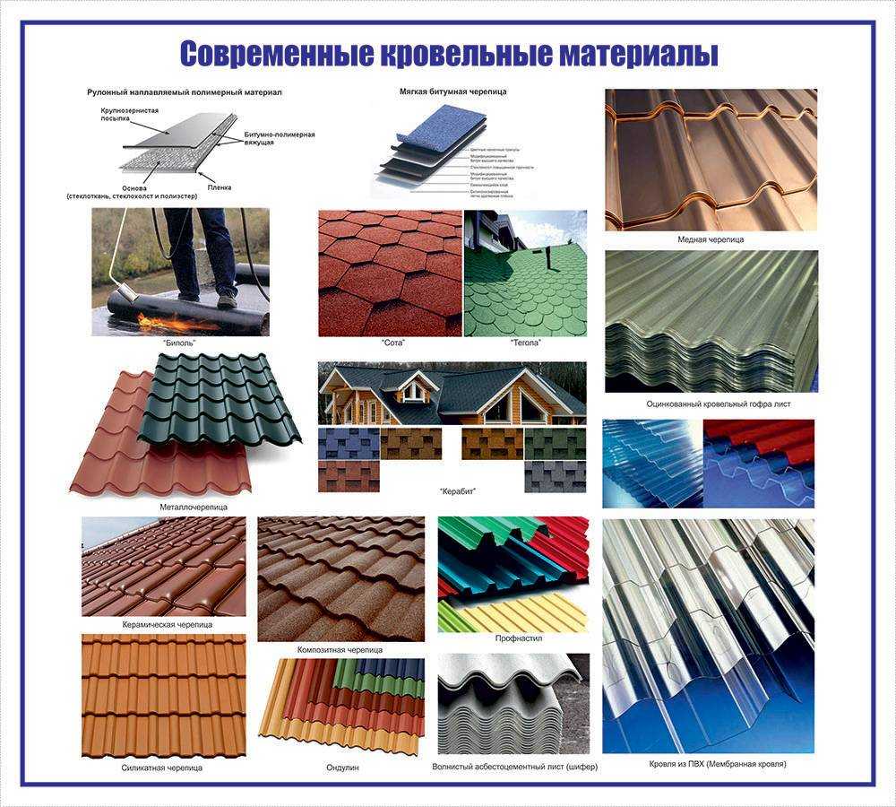 Виды и формы скатной кровли: выбираем лучшую