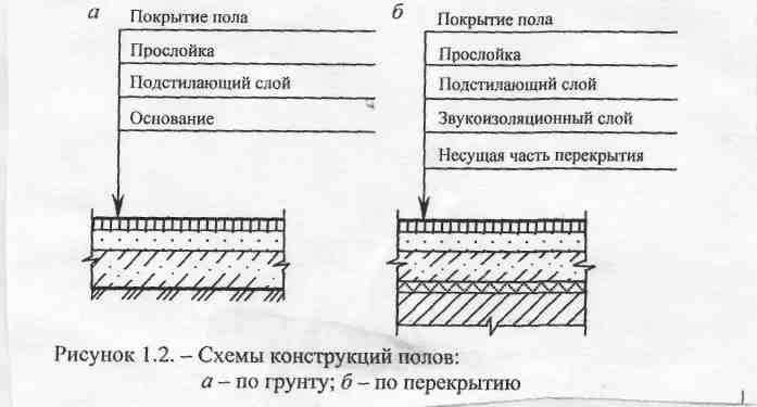 Бетонные полы для производственных помещений