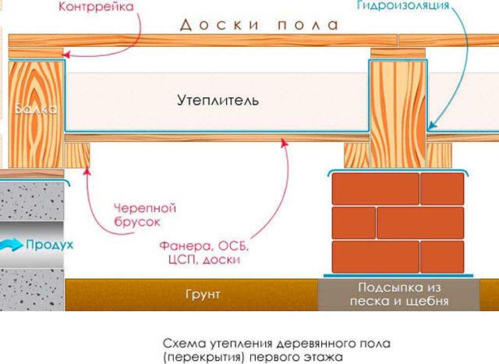 Как утеплить предбанник изнутри своими руками