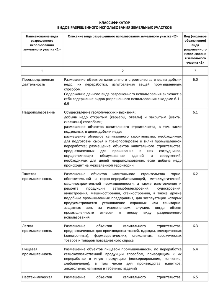 Как узнать вид разрешенного использования земельного участка: основные источники информации и шаги по определению