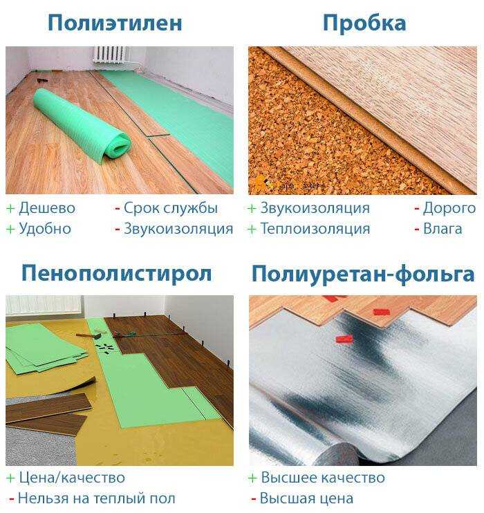 Подложка под линолеум на деревянный пол какая лучше и дешевле для использования во влажном помещении?