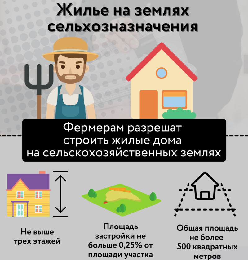 Можно ли на земле сельхозназначения строить дом?