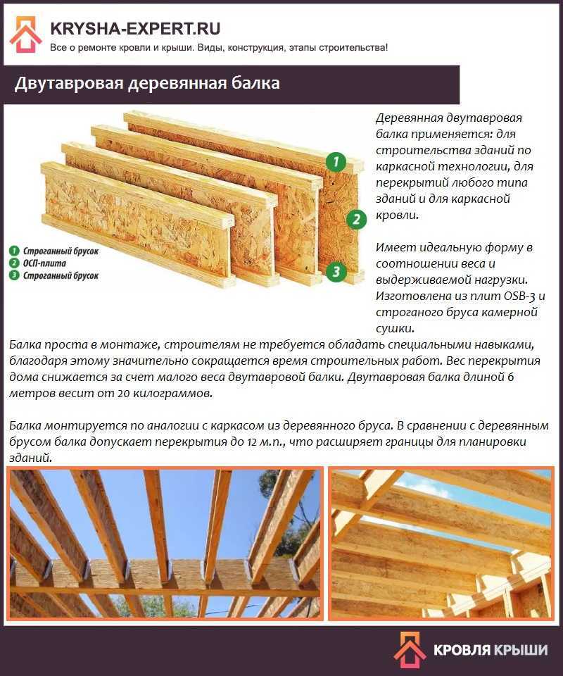 Выбор нужного двутавра