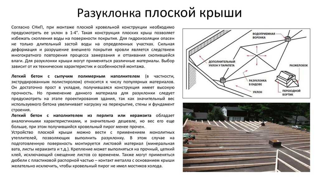Каким должен быть минимальный угол наклона односкатной крыши?