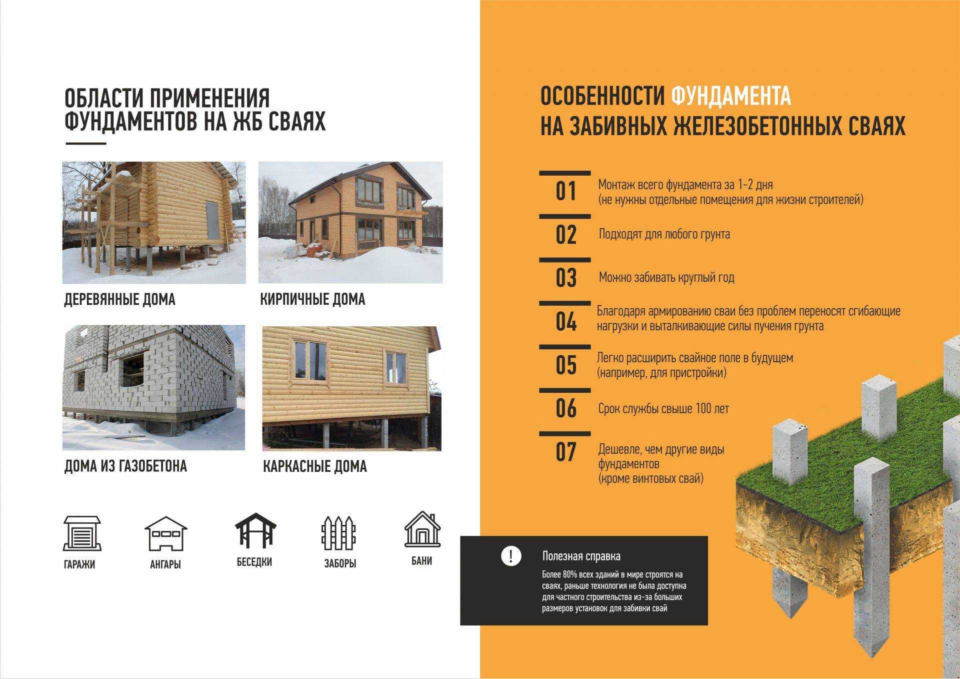 Какой фундамент лучше выбрать: советы профессионалов