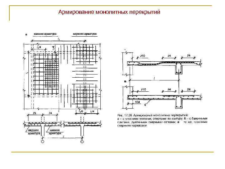 Пошаговое армирование плиты перекрытия своими руками