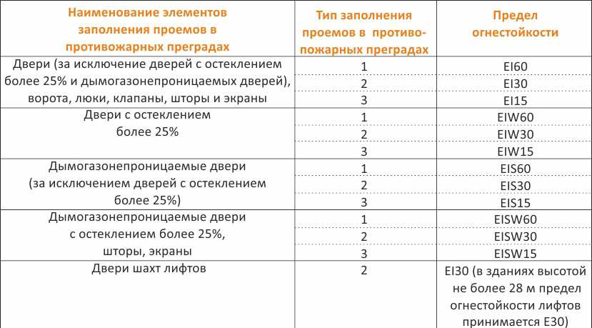 Перегородка из двух слоев гипсокартона: технология обшивки 2 слоев гкл