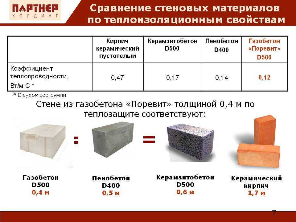 Примеры расчета теплотехнического стен из пеноблоков. строительство дома из пеноблоков — особенности процесса