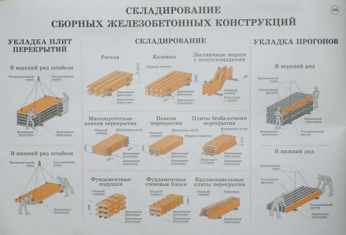 Требования к качеству фундаментных плит по ГОСТу Каким должен быть материал по размеру и конструкции Условия производства, маркировки, хранения, перевозки на основании государственного стандарта