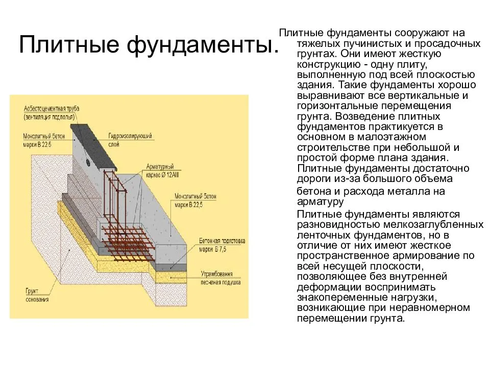 Фундамент плита: плюсы и минусы использования