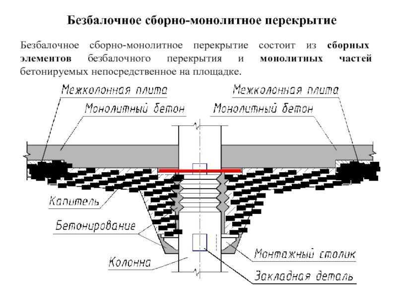 Нагрузка на монолитную плиту | самоделки на все случаи жизни - notperfect.ru