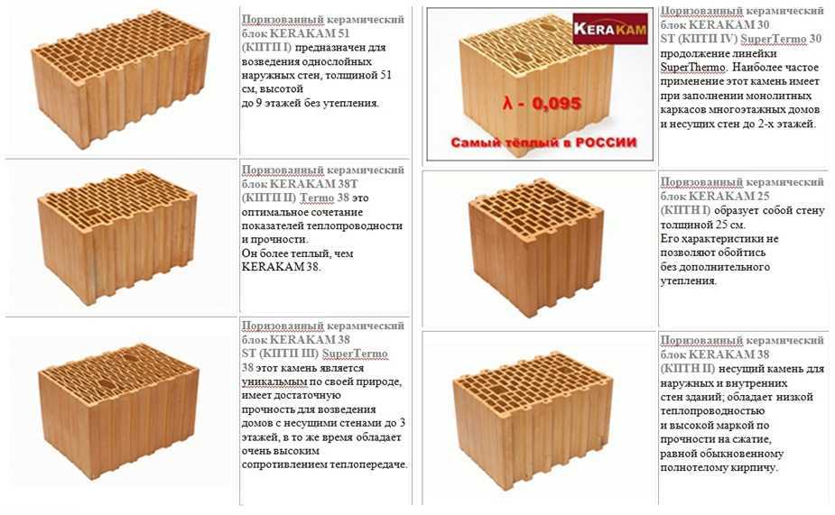 Керамические блоки: плюсы и минусы   строительство домов и конструкций из пеноблоков