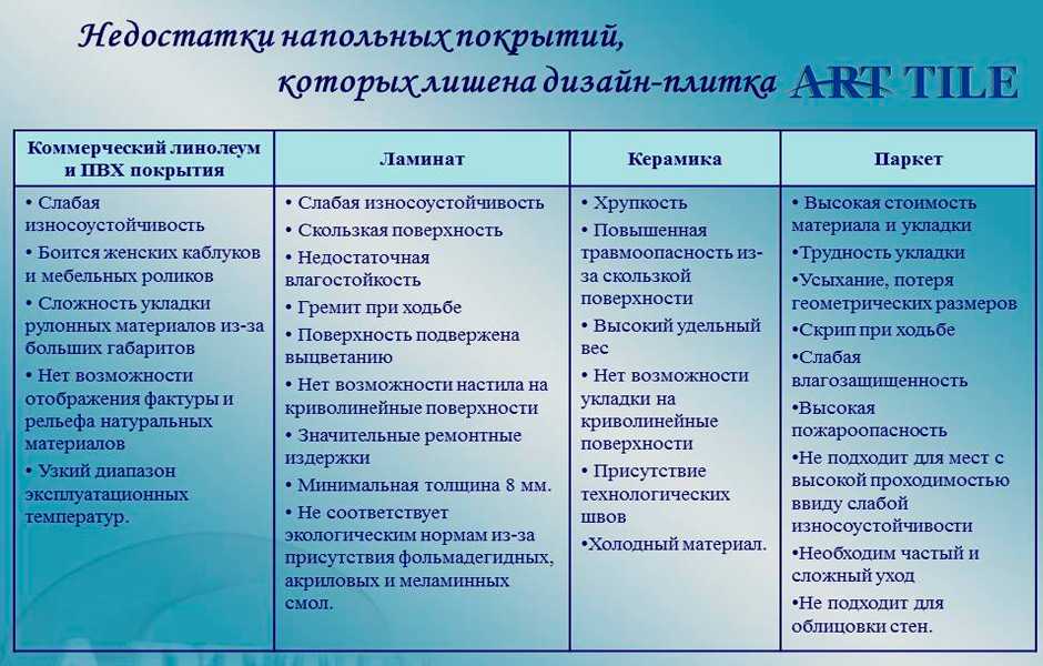 Кварц виниловый ламинат что это: два разных вида по составу, классификация, достоинства и недостатки