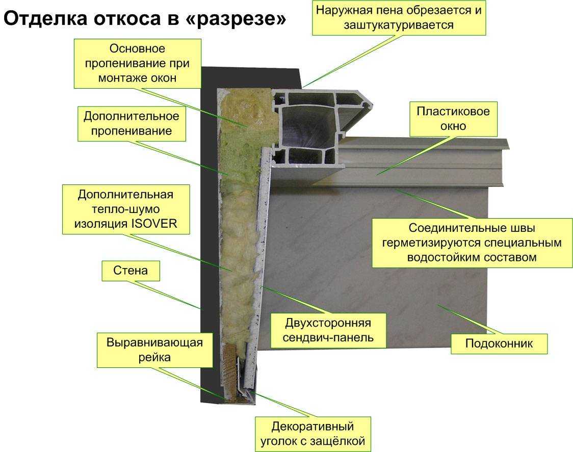 Отделка окон в деревянном доме откосы и подоконники: снаружи и внутри, из дерева и пластиковые, наружная и внутренняя облицовка