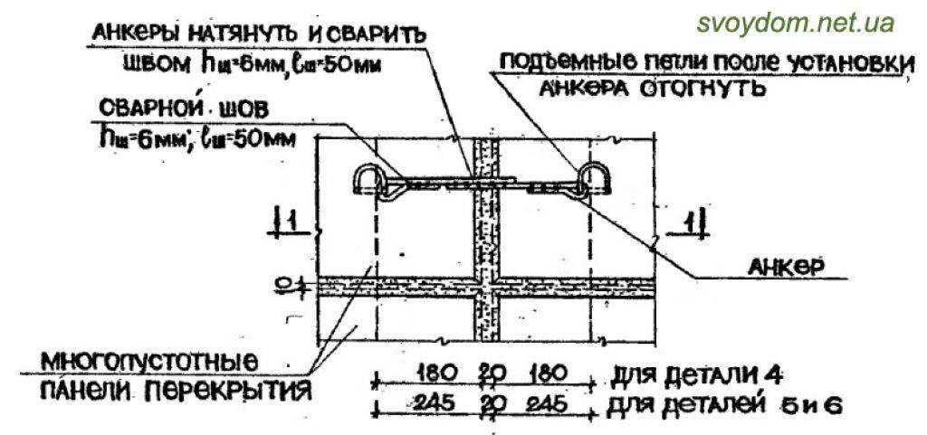 Анкеровка плит перекрытия: способы и требования снип - расчет анкерных элементов