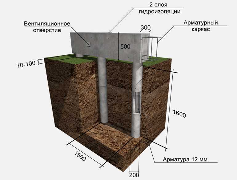 Свайно-ростверковый фундамент. его особенности, плюсы и минусы