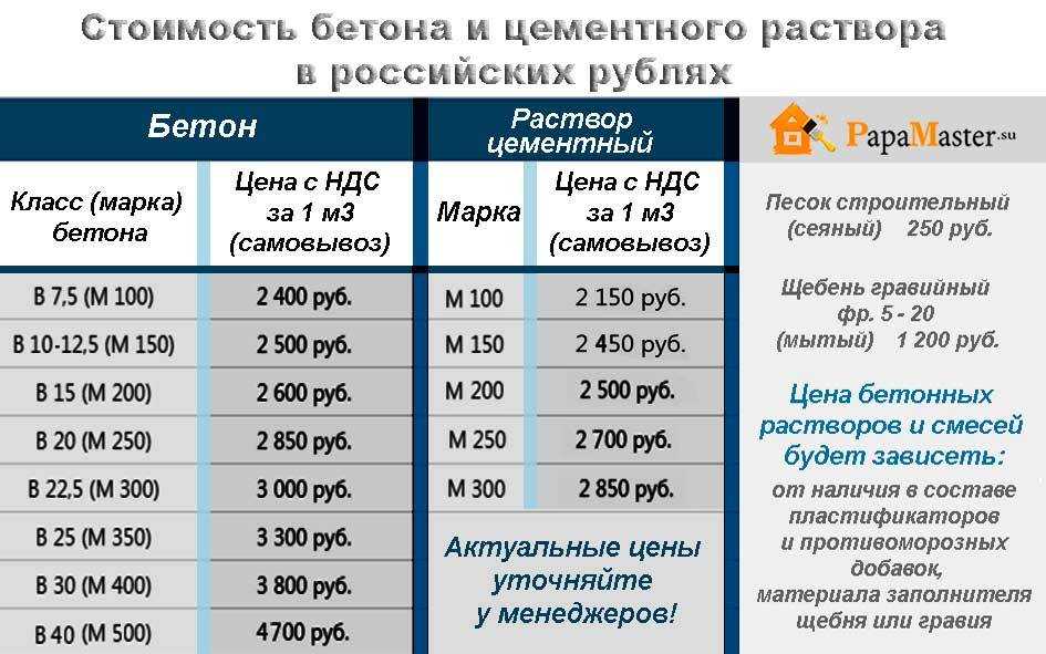 Сколько стоит заливка фундамента. строительство фундаментов под ключ: ленточный, свайный, ушп, монолитной плитой