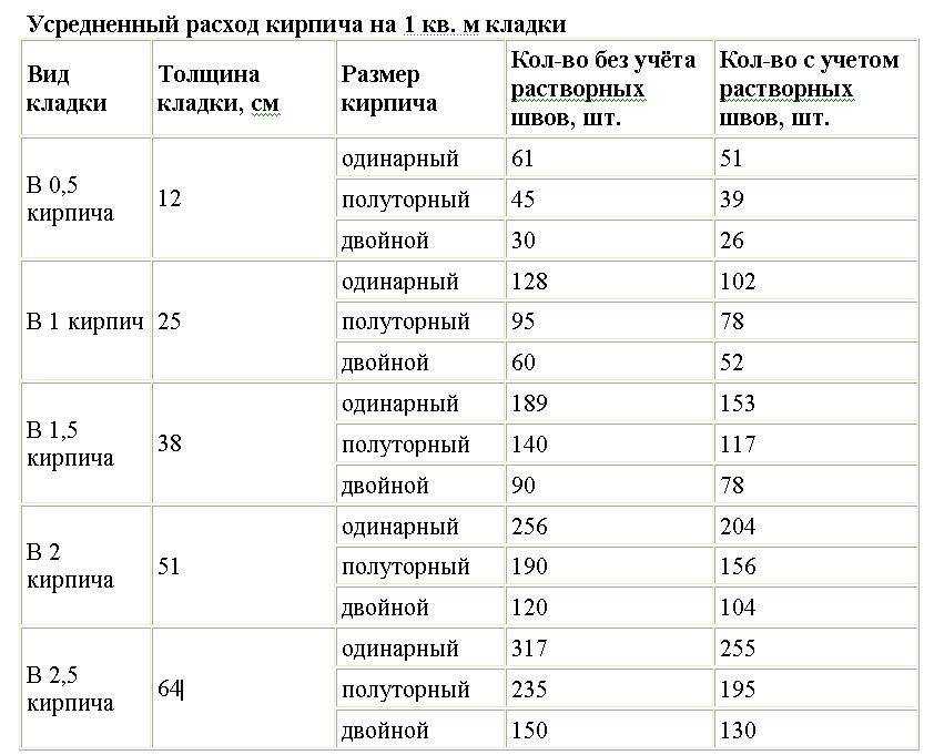 Свойства газобетонных блоков: достоинства и недостатки