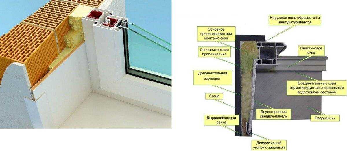 Металлическая отделка откосов окон: схемы и пошаговая инструкция
