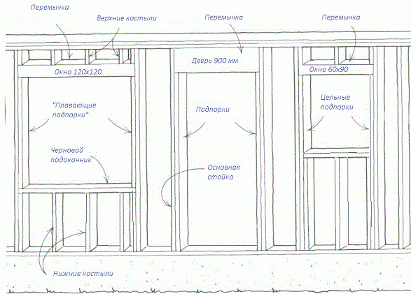 Правила установки пластиковых окон в каркасном доме