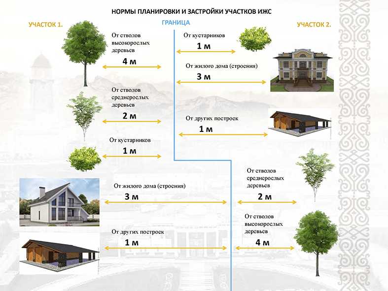 Достоверная информация об объектах, которые можно строить на землях ИЖС Для каких видов строительства необходимо получение разрешительной документации Особые виды застройки и нюансы возведения таунхаусов