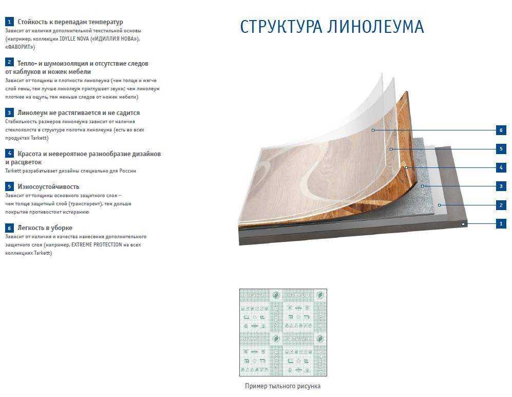 Линолеум tarkett фаворит характеристики