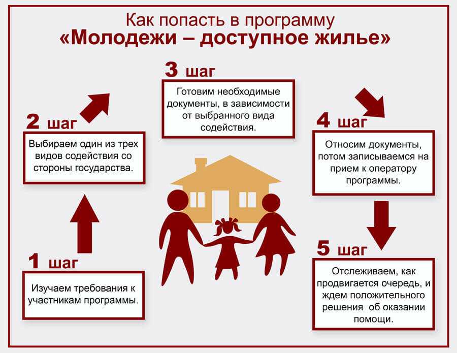 Положен ли земельный участок детям-инвалидам, как семьям получить надел, что делать, если пришел отказ