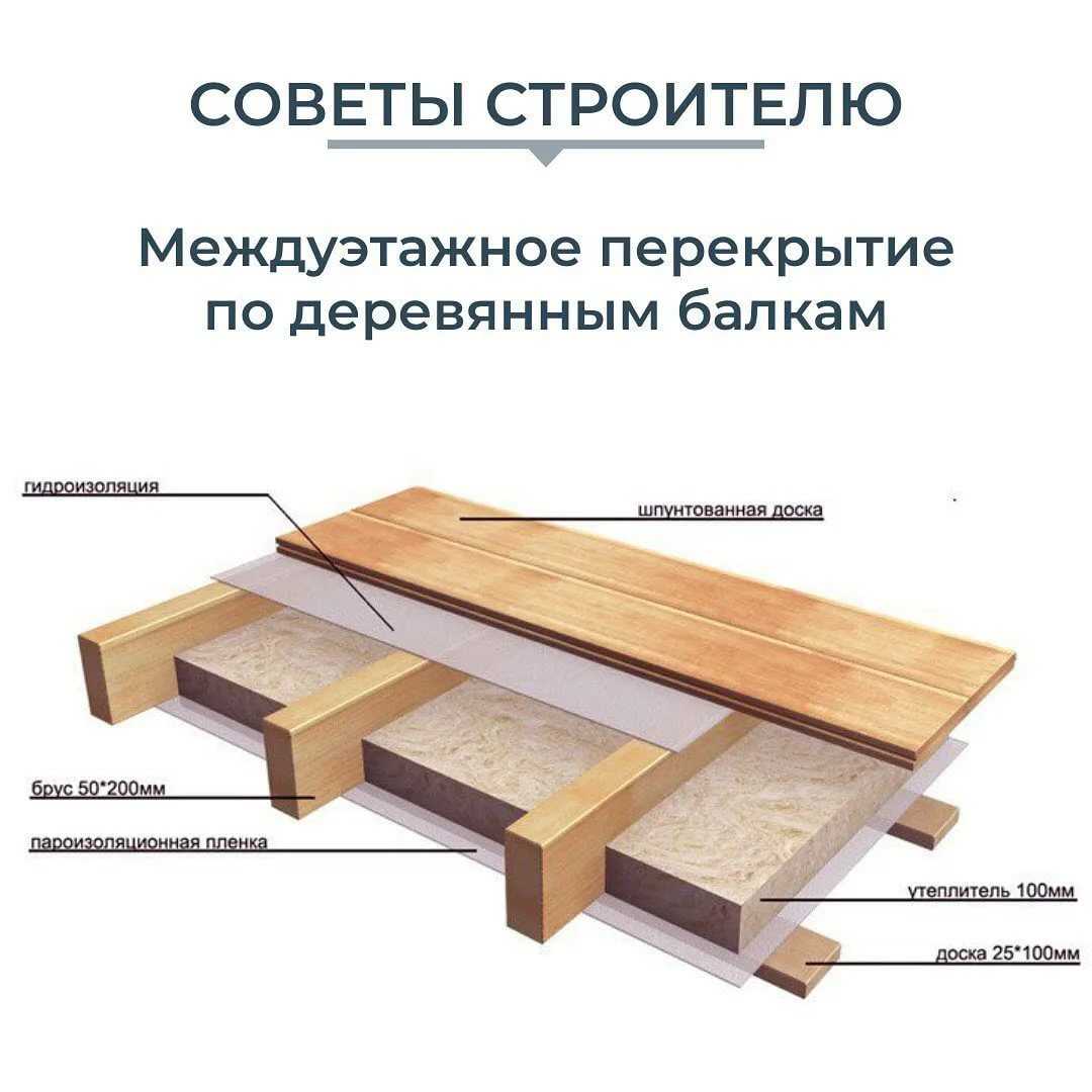 Двутавровые балки перекрытия деревянные:инструкция по монтажу