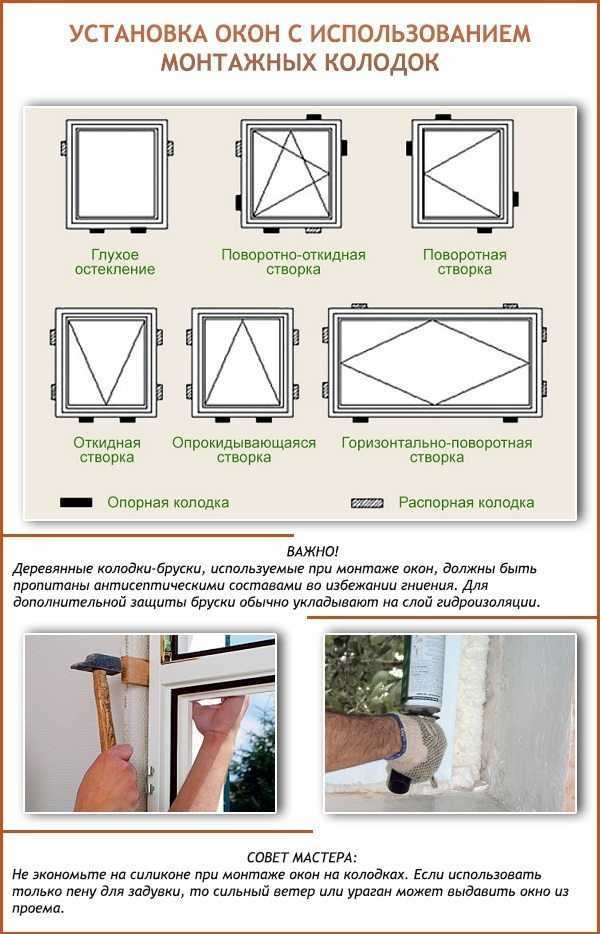 Монтаж мягких окон своими руками