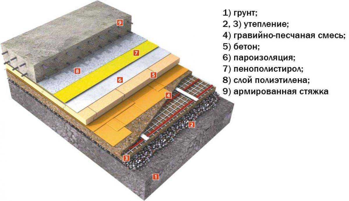 Чем и как утеплить бетонный пол