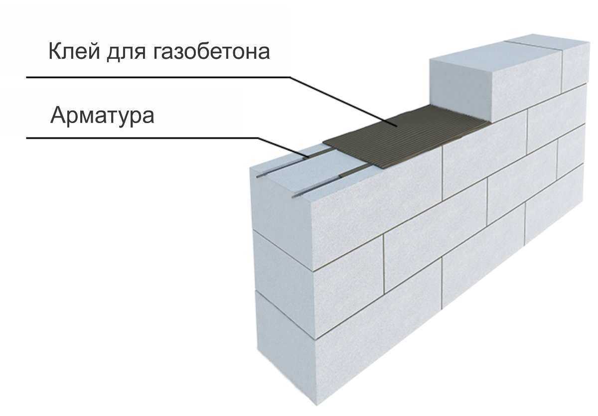 Правила и нюансы монтажа стен из пеноблоков своими руками