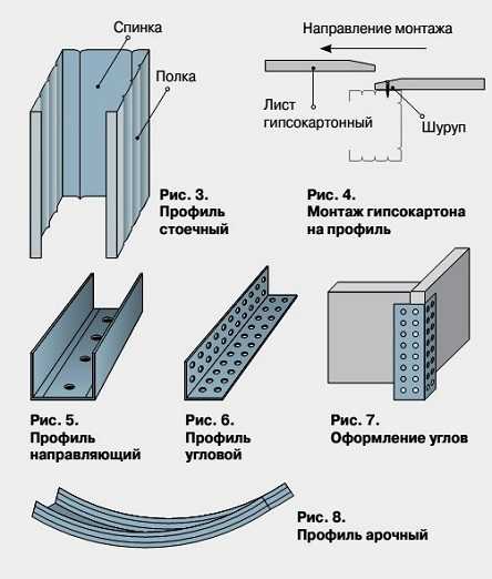 Профиль для гипсокартона. размеры и виды. советы по выбору