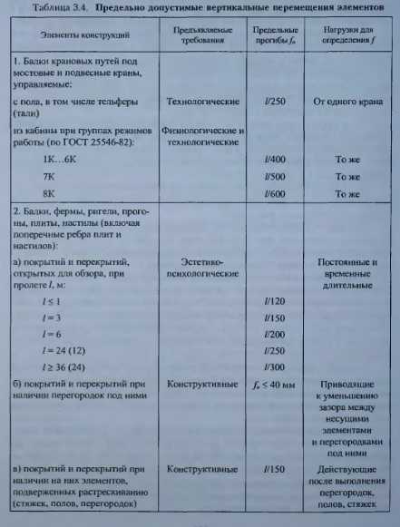 Плиты перекрытия: размеры по гост, виды и их маркировка
