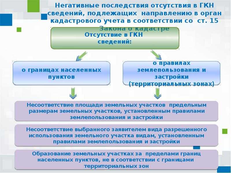 Как происходит снятие земельного участка с кадастрового учета в 2021 году