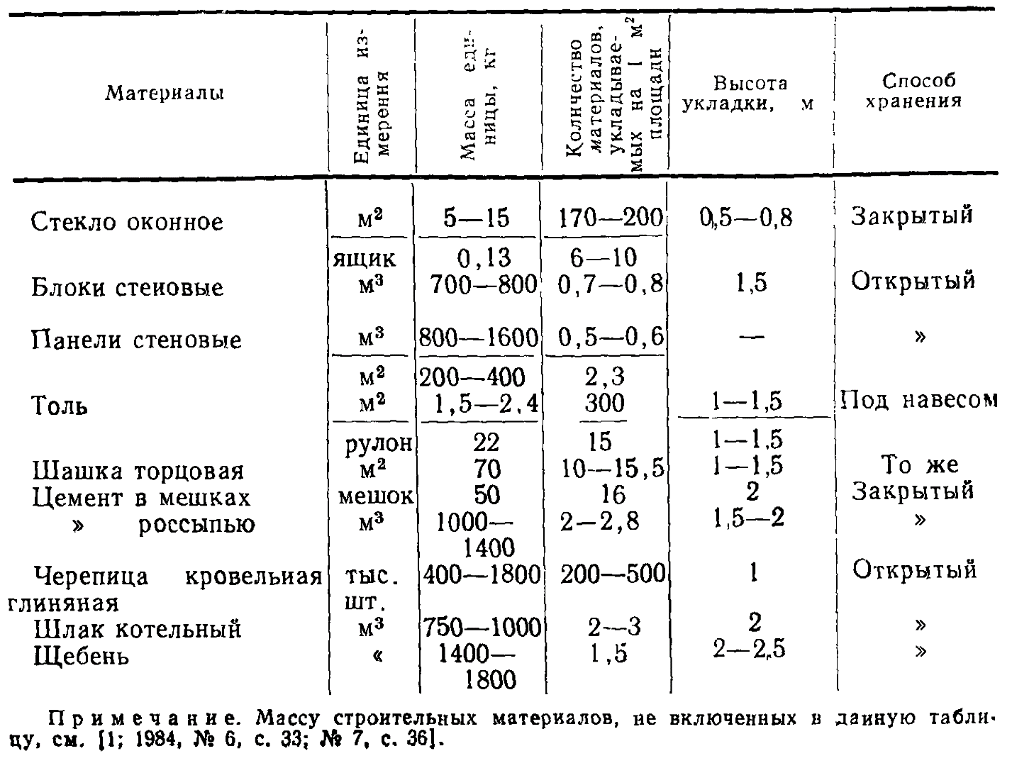 Какой толщины должна быть стяжка пола - как рассчитать.