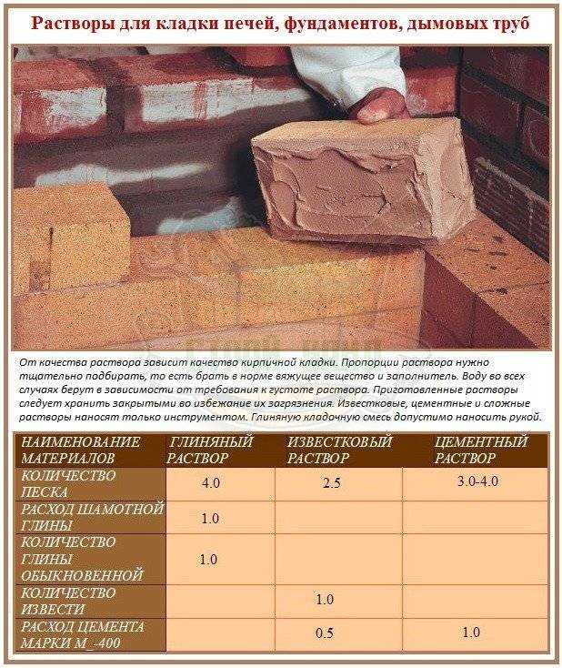 Лёгкий способ расчета блоков на дом. ракушечник