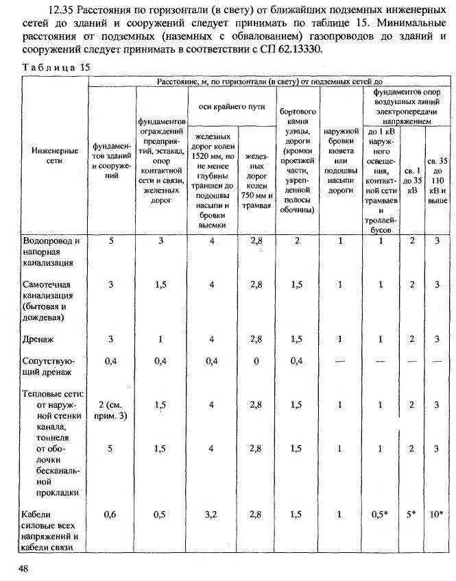 Расстояние от канализации до фундамента здания: самотечной, минимальная норма сп и снип от колодца ливневой
