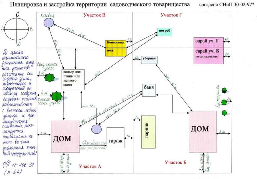 Расстояние от дома до границ участка, нормы расположения построек на земельном участке