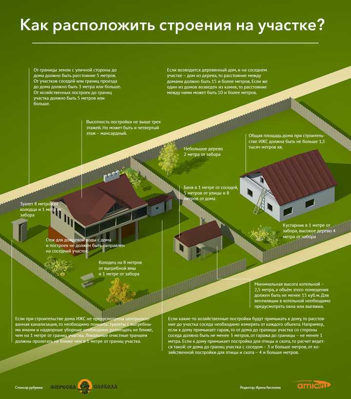 Лайфхак: тип участка ижс что это, преимущества и недостатки - строительство домов