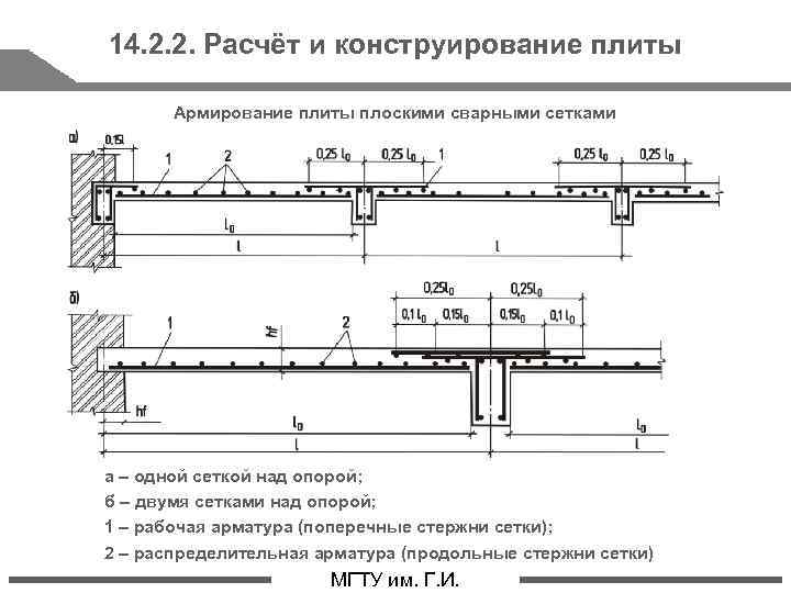 Армирование монолитной плиты перекрытия: советы, проект