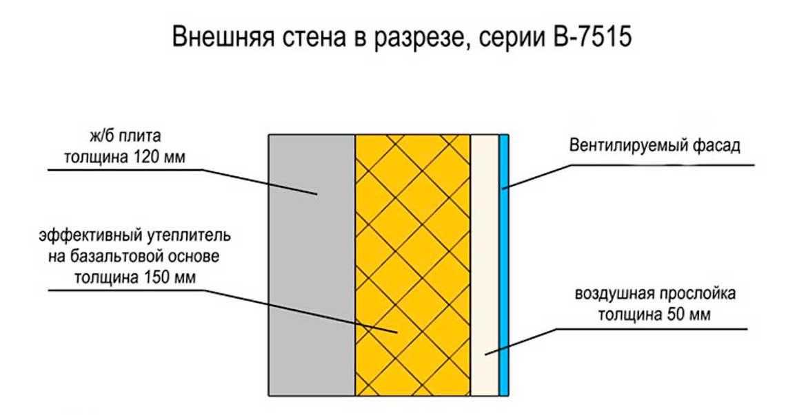 Как отличить монолитный дом от панельного. какой дом лучше, монолитный или панельный