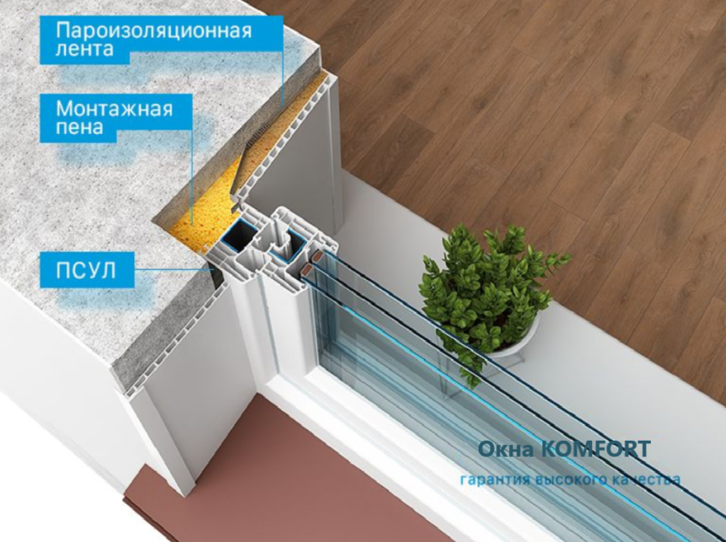 Снип окна пвх: своды правил сп окна, монтаж оконных блоков пвх